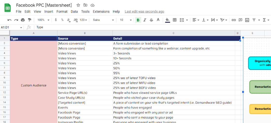 Audience facebook ppc mastersheet Facebook PPC Audience Sheet