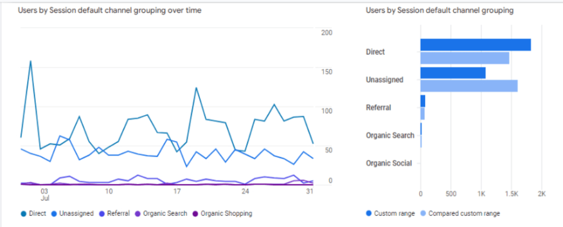 Google Analytics e1775818525852 Google Analytics Traffic