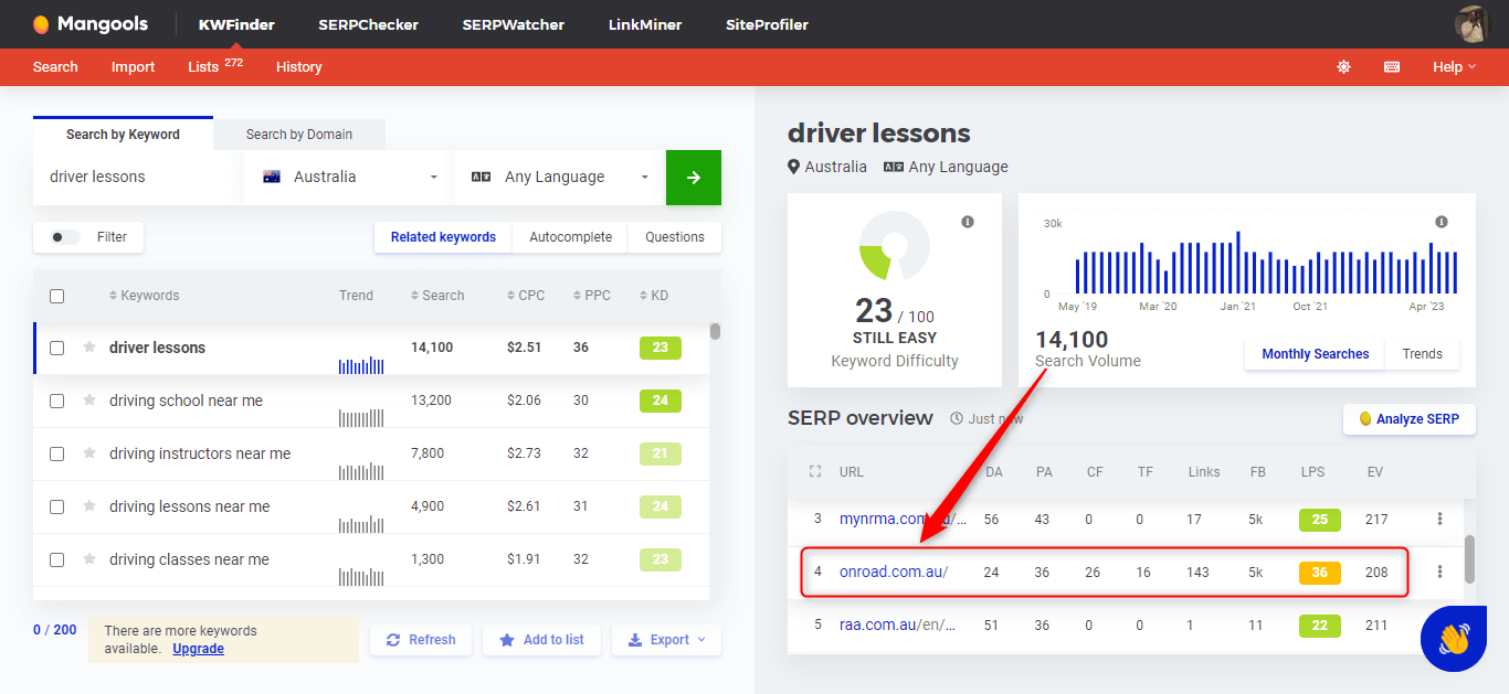 Local Keyword Research for Driving School