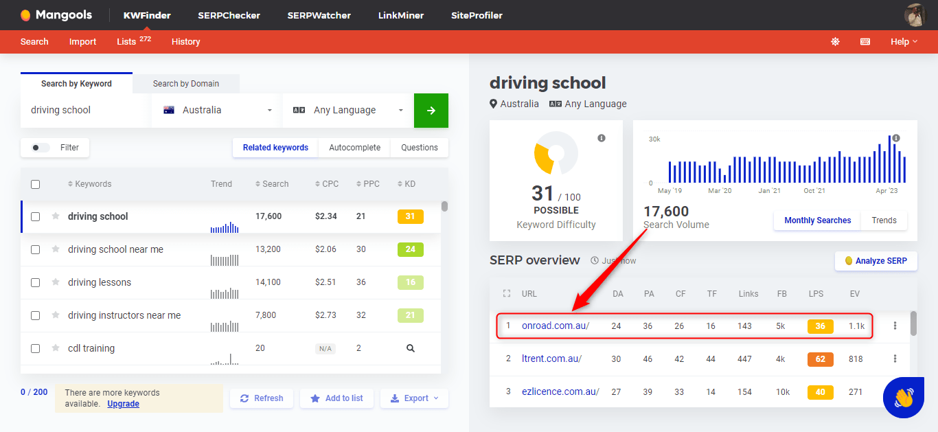 Keyword Research for driving school website