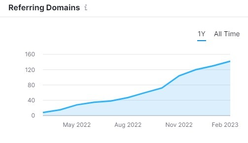 referring domains results