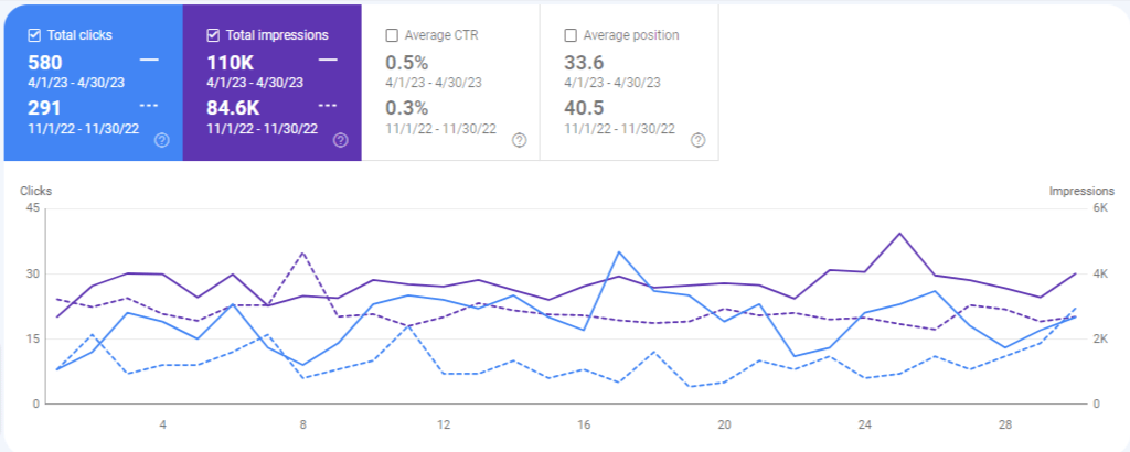 Efficient Results for pool Case Study