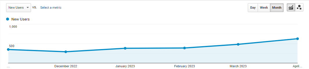 Graph_Increase in New Users