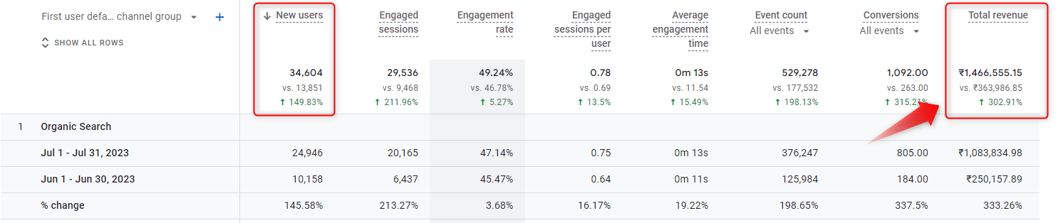 sports_case_study_revenue