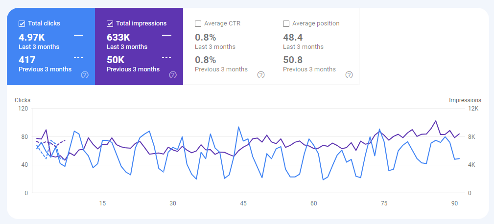 Efficient results for private jet company