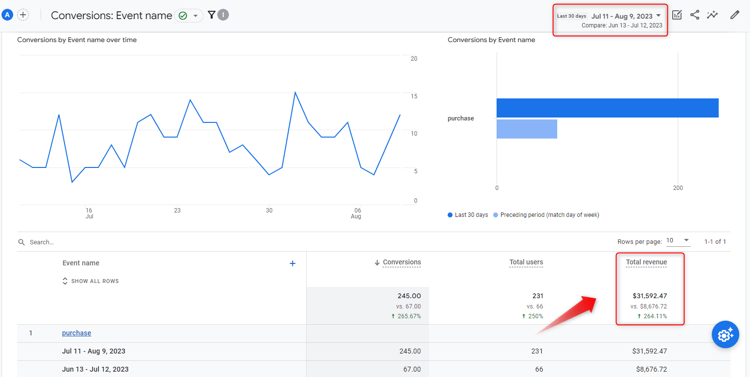Revenue Growth CBD Products Company
