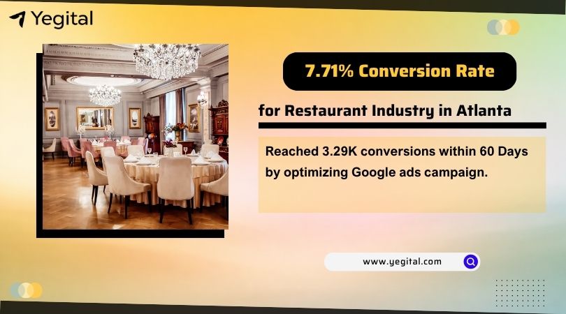 PPC Restaurant Case Study
