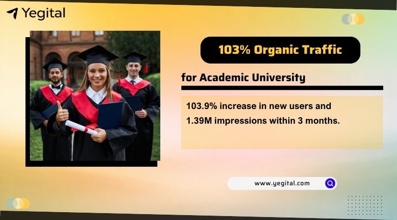 MBA University in Gujarat -- Case Study