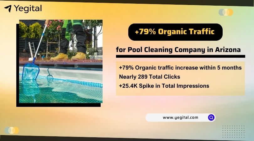 Pool Company in Arizona -- Case Study