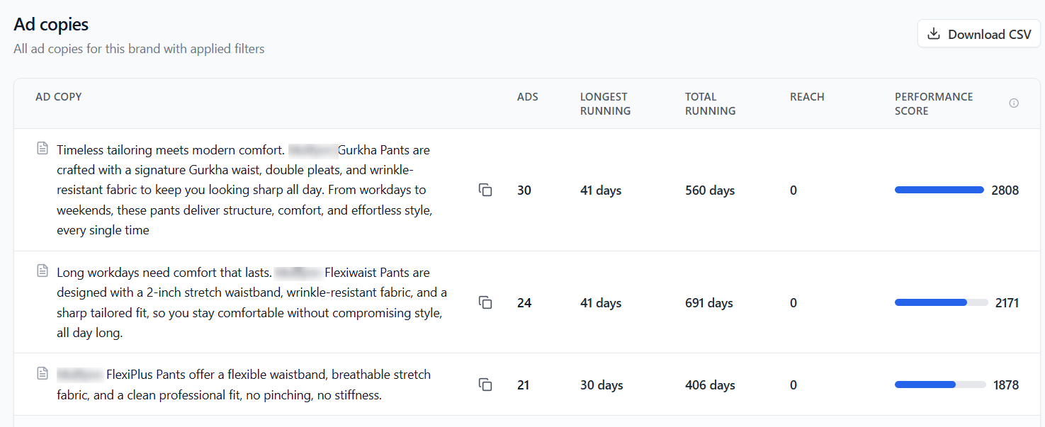 Ad Copies PPC Ad Copies
