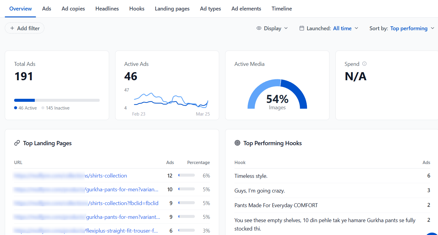 Ad analysis PPC Ad Analysis